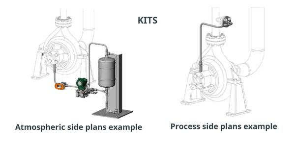 Mechanical Seal Support-Kits-examples Mechanical Seal Support-Kits-examples